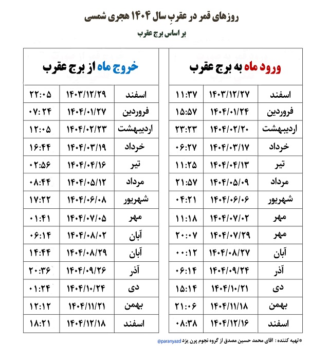 قمر در عقرب برج 1404