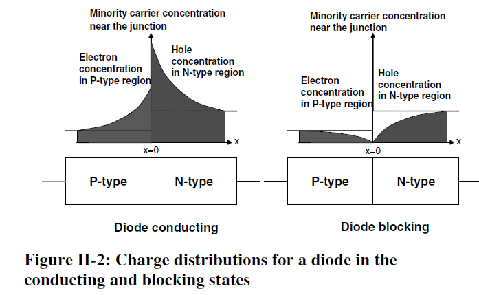 diode1