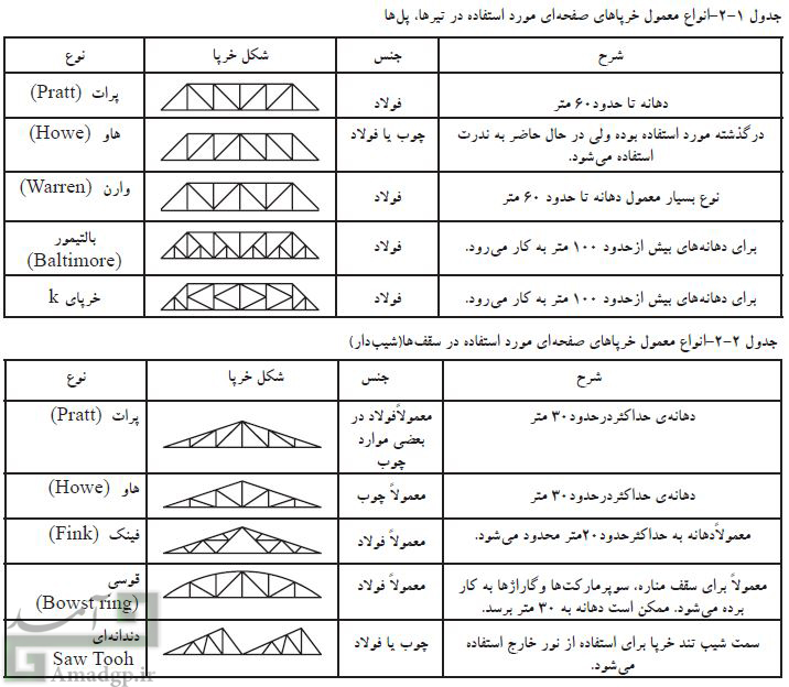 خرپا