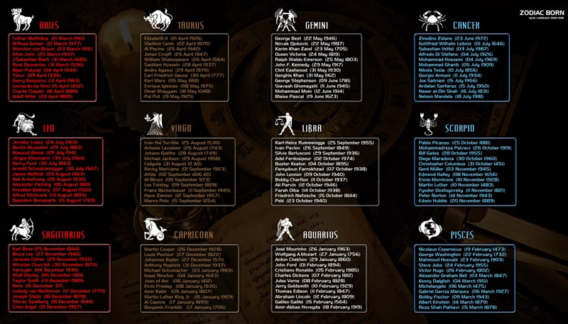 متولد برج فلکی