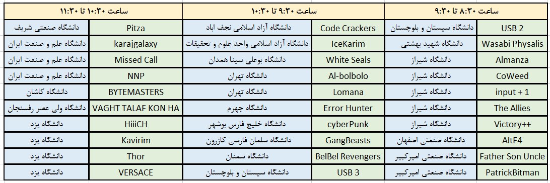 SUPC-1403-TimeTable