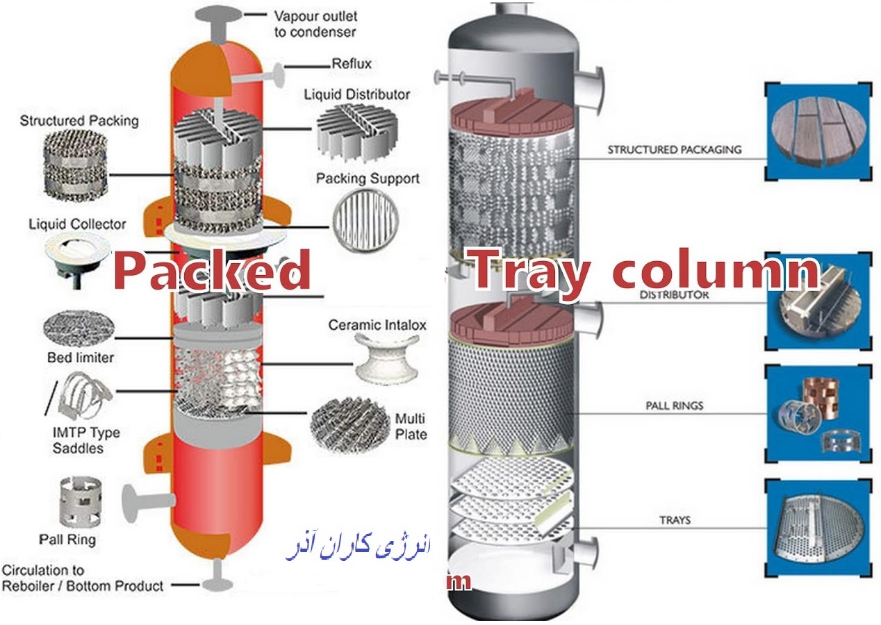 برج پالایش