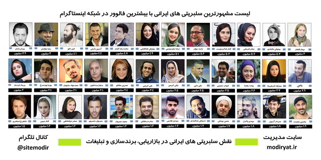 نقش معروف ترین سلبریتی های ایرانی در بازاریابی، برندسازی و تبلیغات