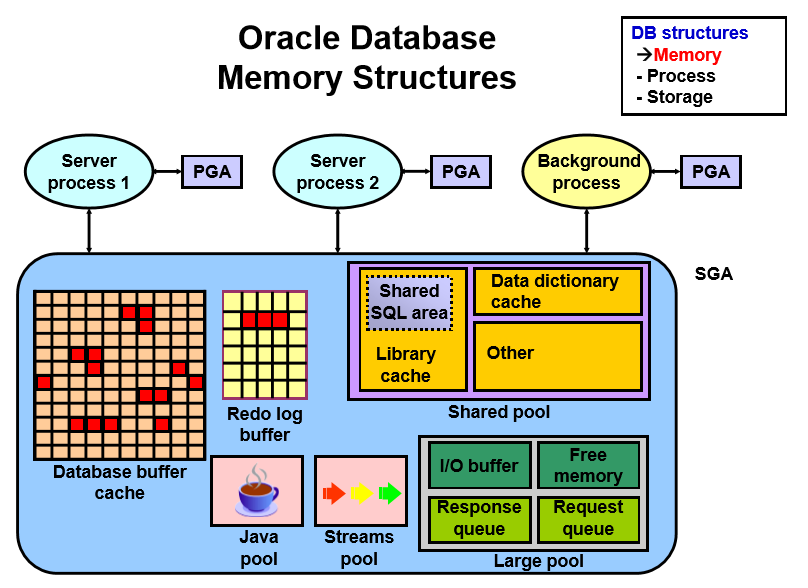 نگاهی بر معماری Oracle GoldenGate - قسمت اول :: وبلاگ مهدی غفاری