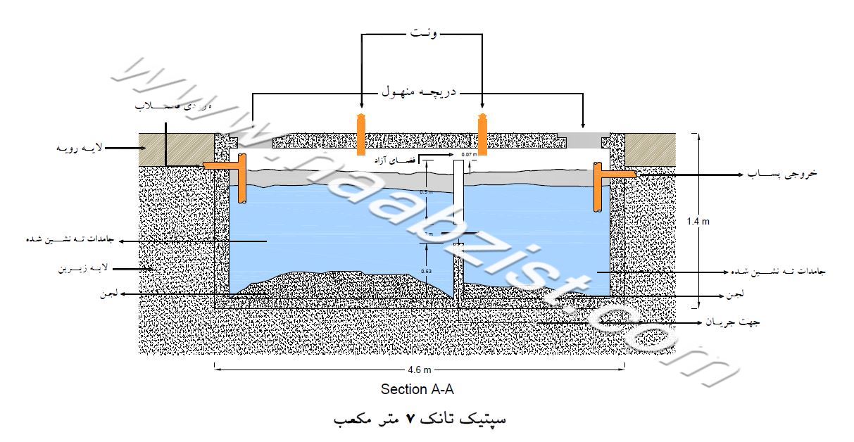 سپتیک تانک 7 متر مکعب