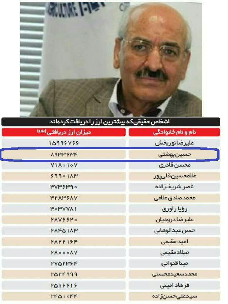 محسن بهشتی بزرگ‌ترین دریافت کننده ارز دولتی