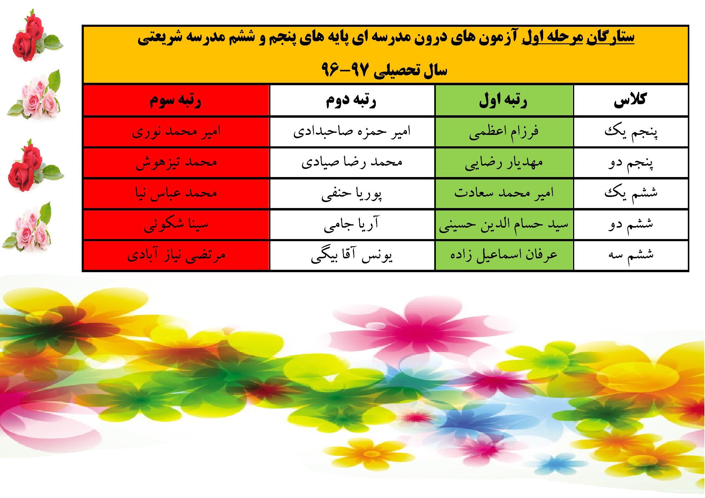 ستارگان مرحله اول آزمون های درون مدرسه ای آموزشگاه شریعتی