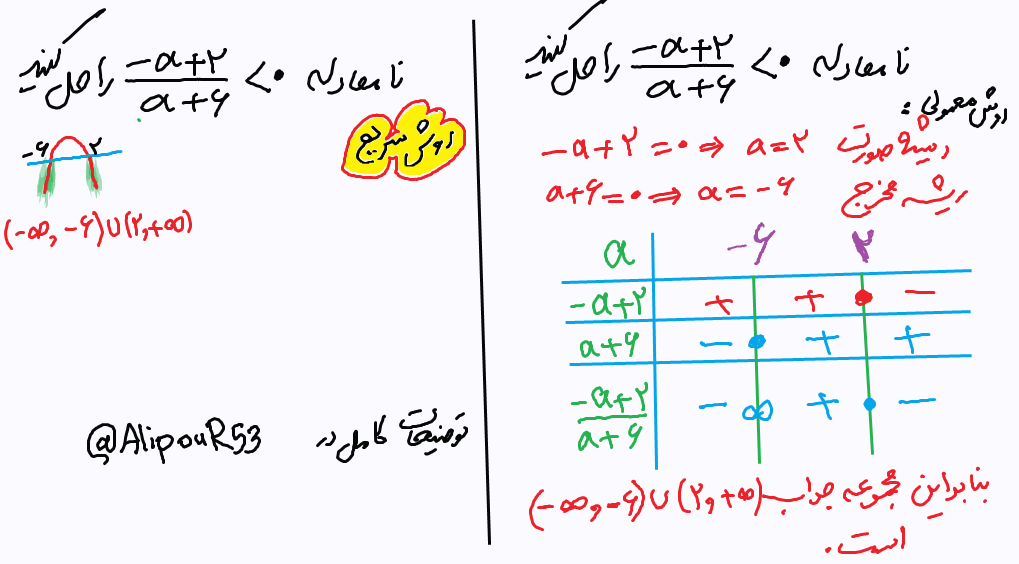 حل نامعادلات درجه اول