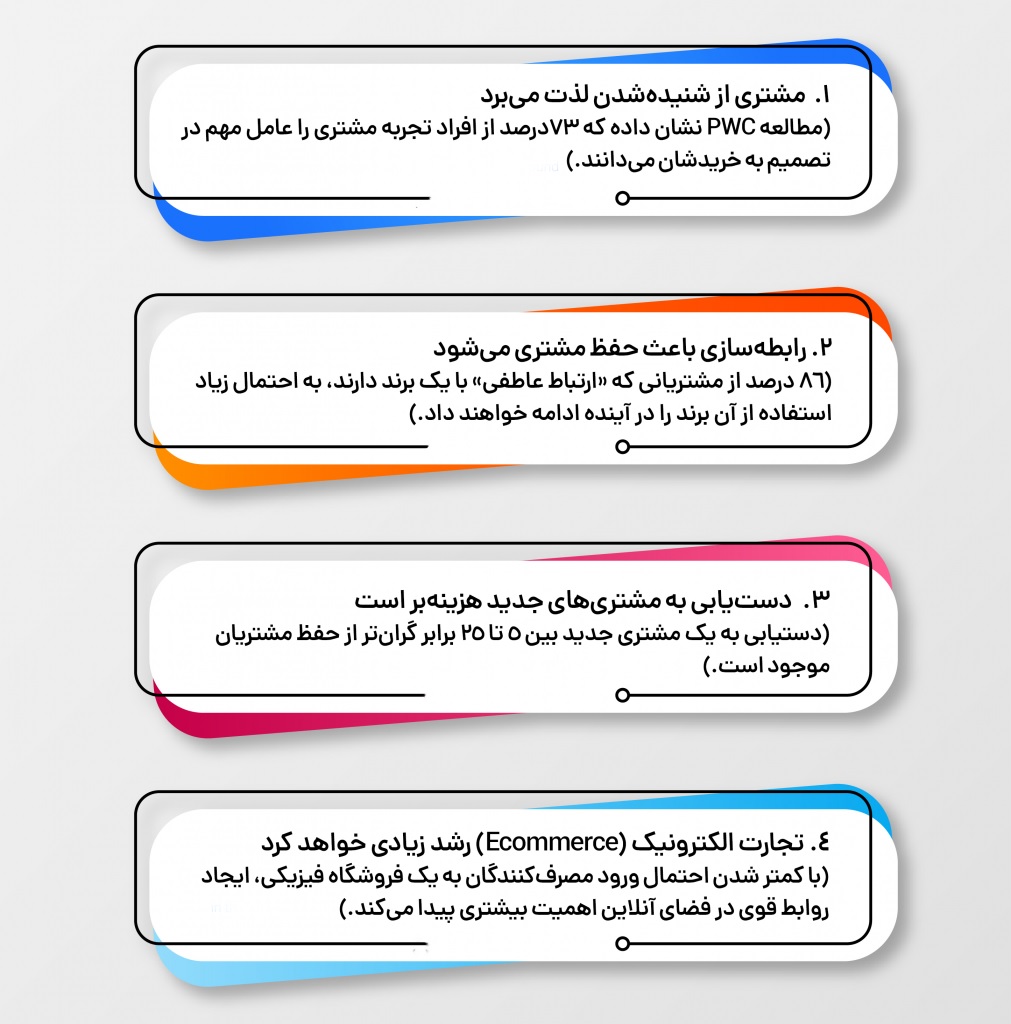 کسب و کارهای موفق دنیا+کسب و کارها و اهمیت مشتری مداری+مشاور پیاده سازی CRM+مشاور crm اصفهان