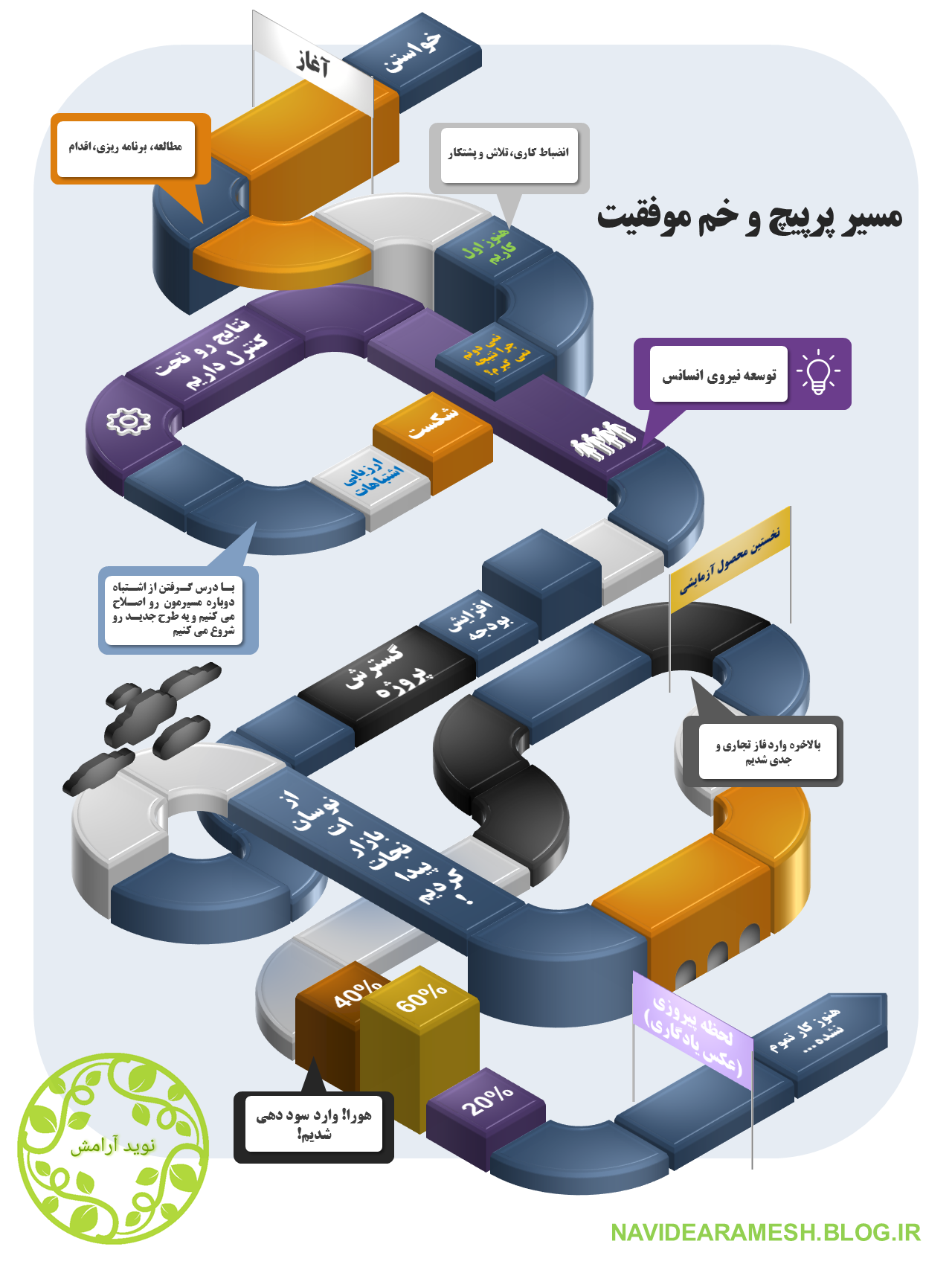 عکس زیبای لحظه پیروزی