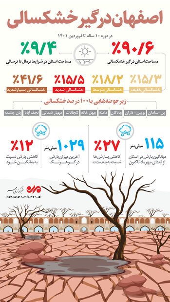 اصفهان درگیر خشکسالی 