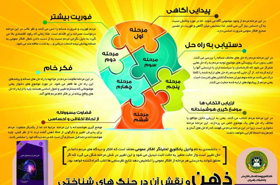 پرده برداری از پشت پرده اتفاقات اخیر و بیان واقعیات مهم از جنگ جهانی اول تا ظهور امام عصر عجل الله فرجه