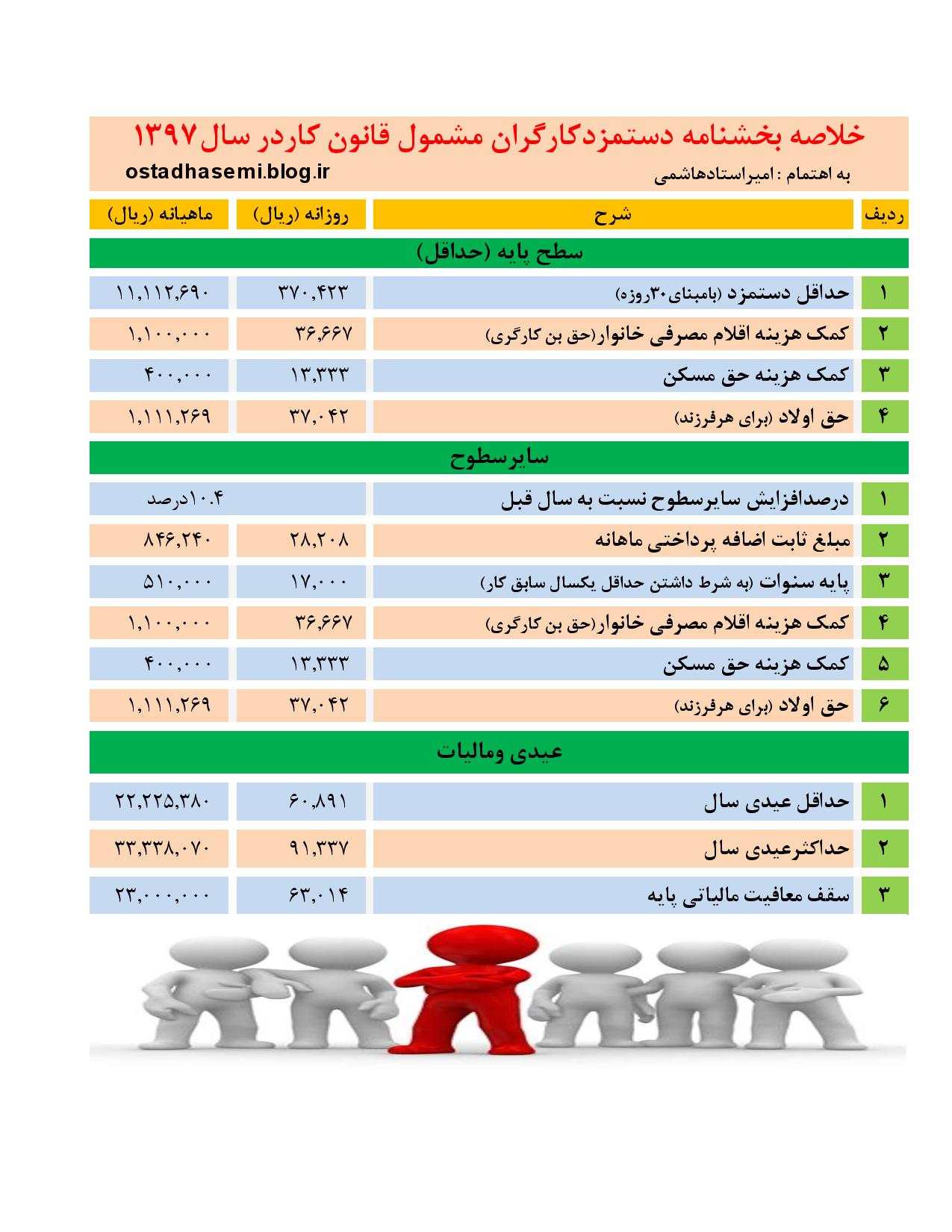 خلاصه بخشنامه سال97