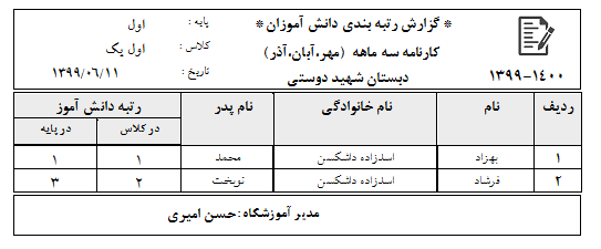 لیست رتبه بندی