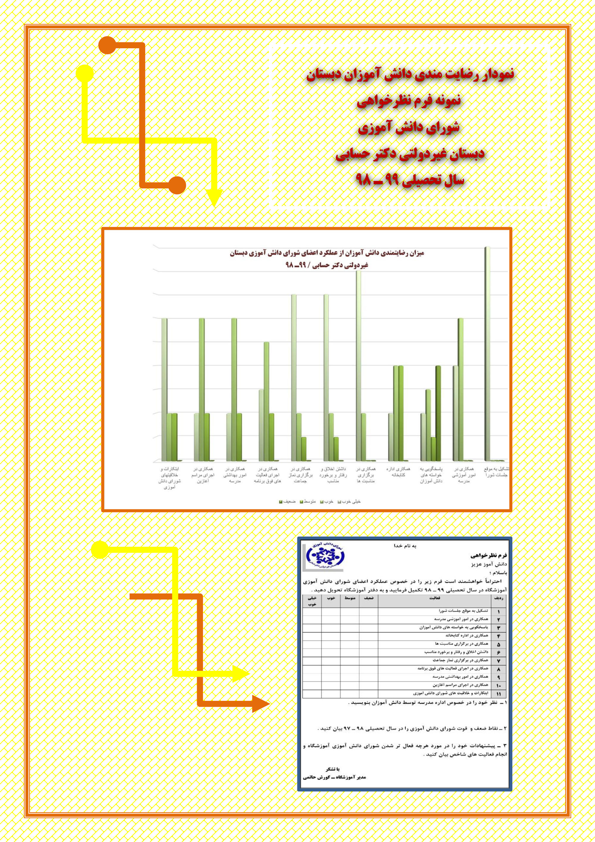 میزان رضایت مندی دانش آموزان از عملکرد شورای دانش آموزی (۹۹-۹۸)