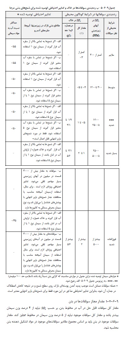 مبحث نهم مقررات ملی ساختمان