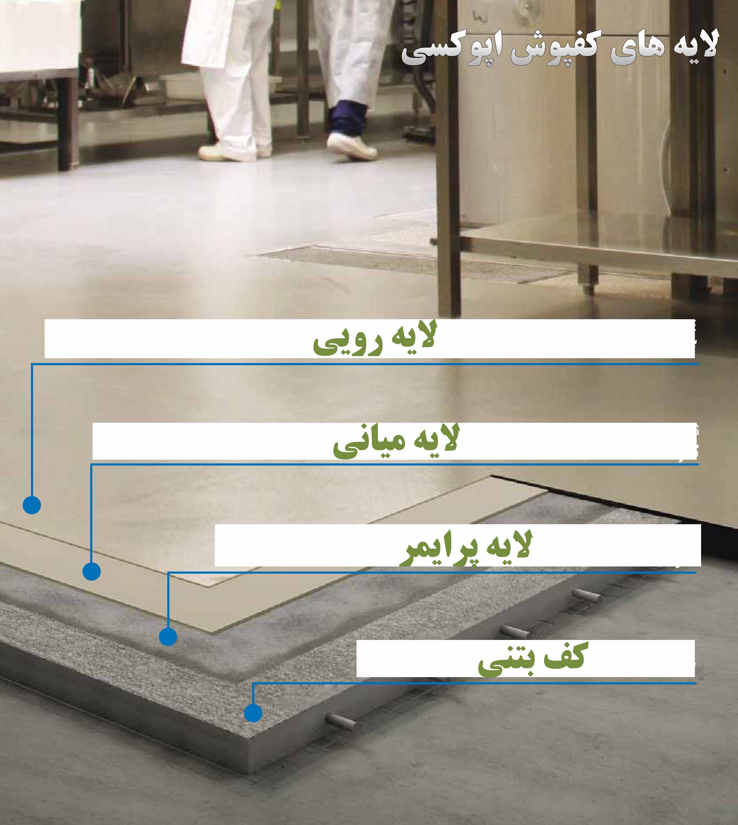 لایه های کفپوش اپوکسی