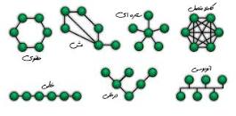 توپولوژی شبکه