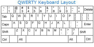 pictures of qwerty keyboard layout
