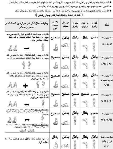 شکیات نماز