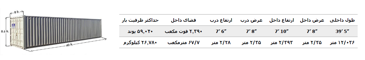 مشخصات کانتینر 40 فوتHQ