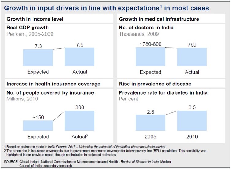 india pharma market in 2020