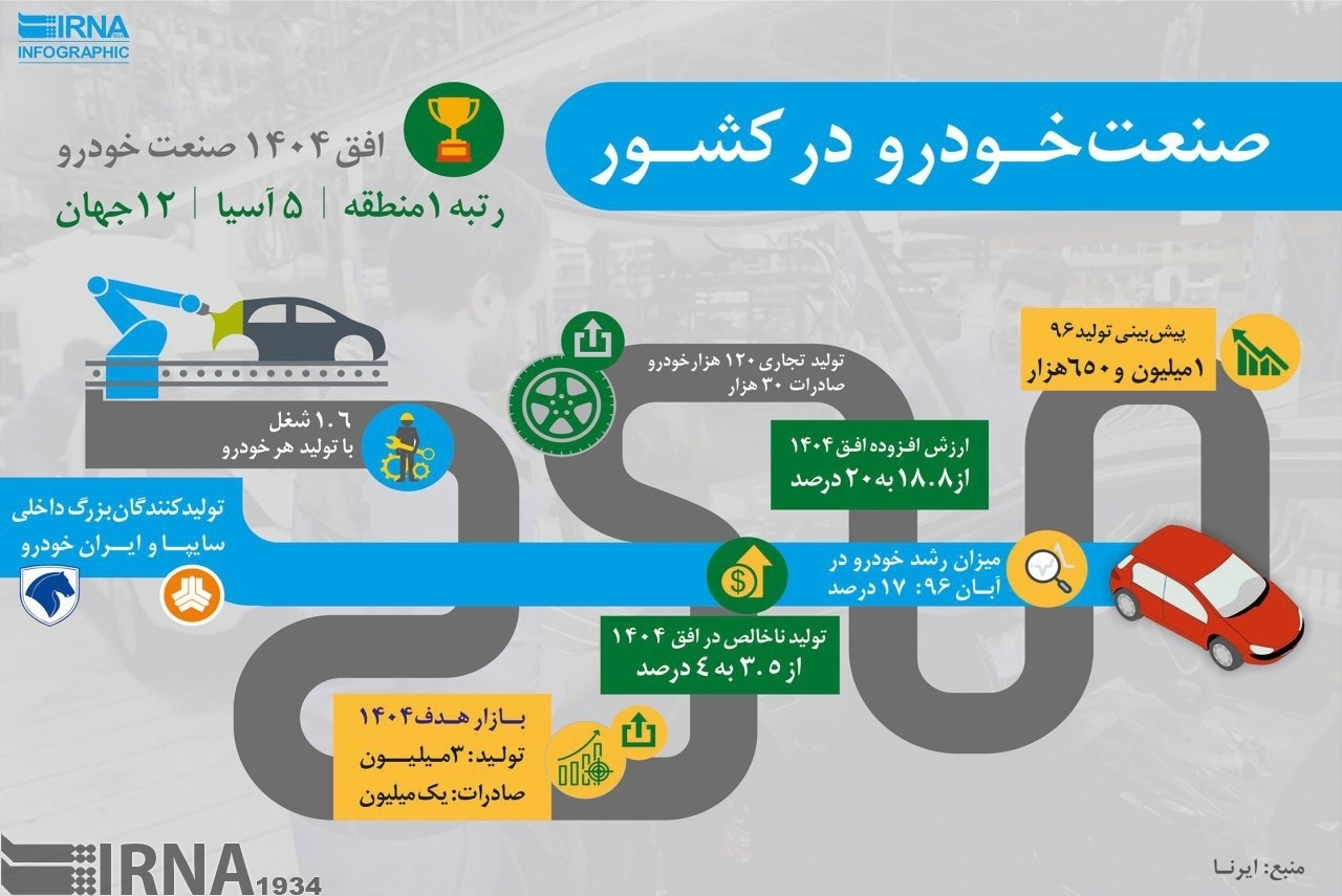صنعت خودرودرکشور