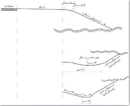 شیروانی خاک ریز