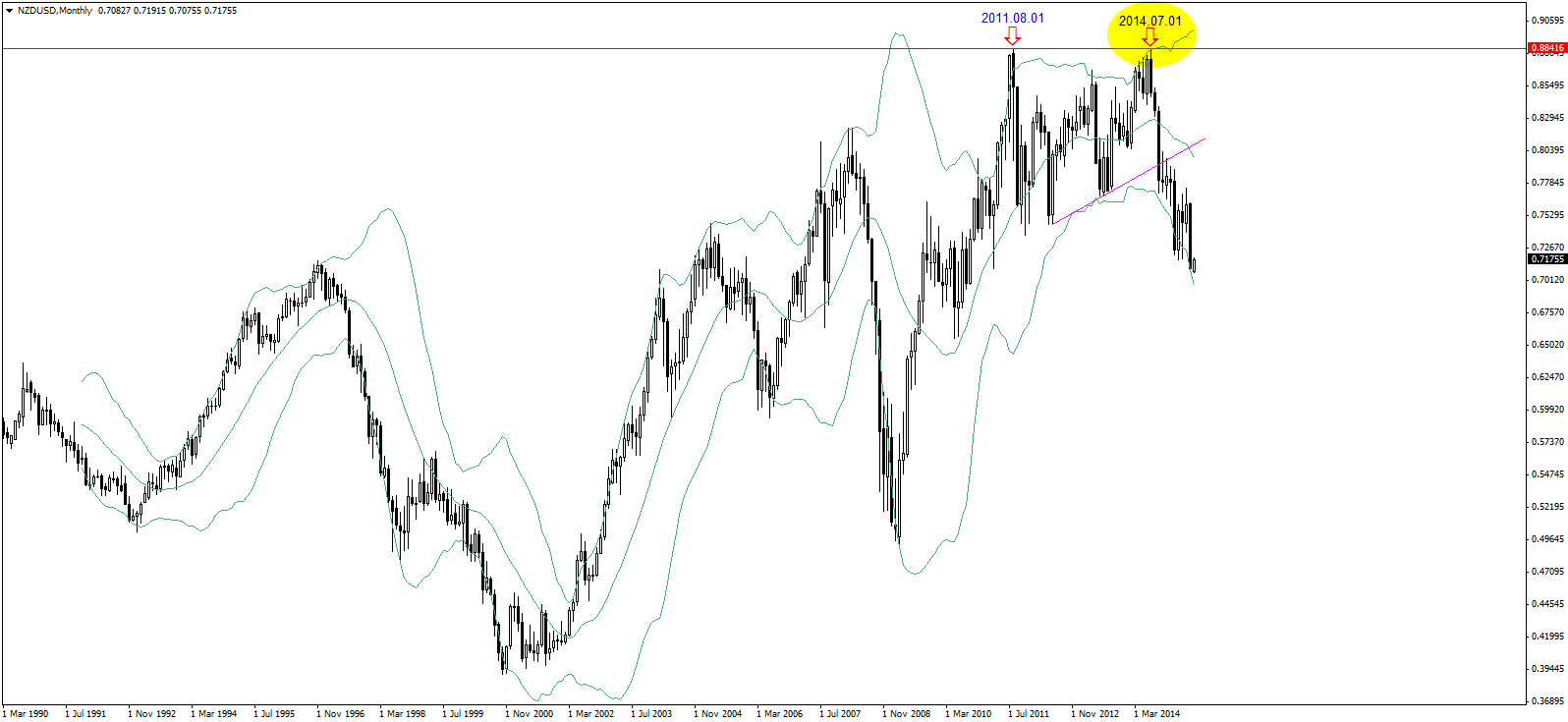 NZDUSD