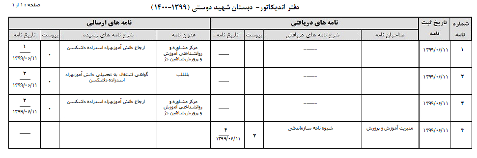 اندیکاتور