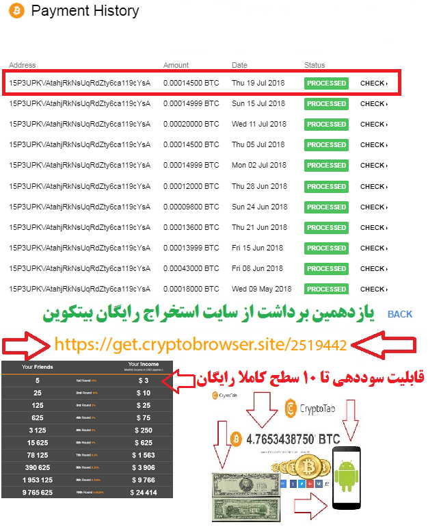 استخراج بیت کوین