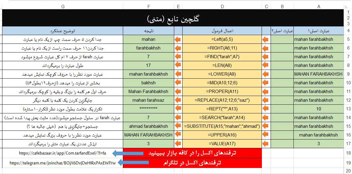 گلچین توابع متنی