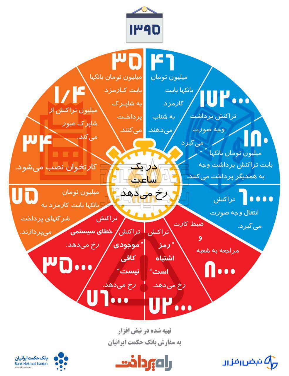 دد