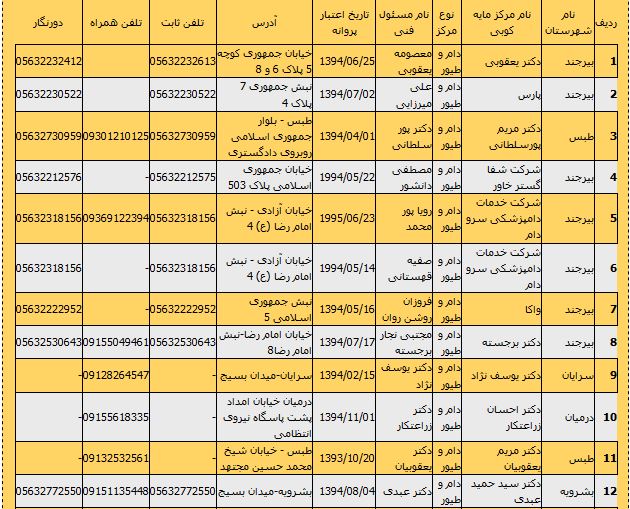 درمانگاه ها