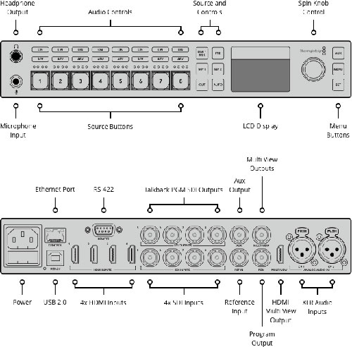 Blackmagic Atem Studio HD