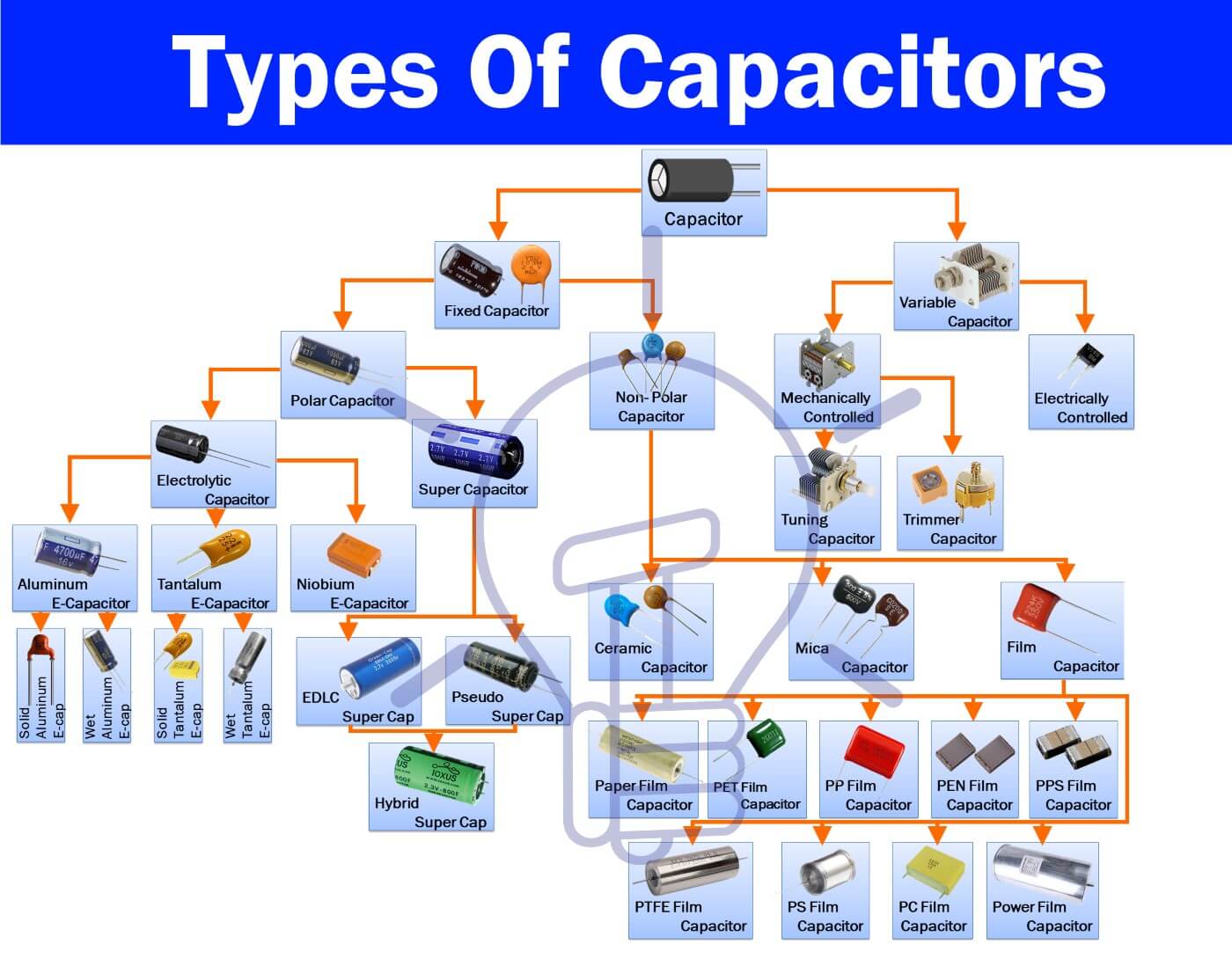 Types-of-Capacitor