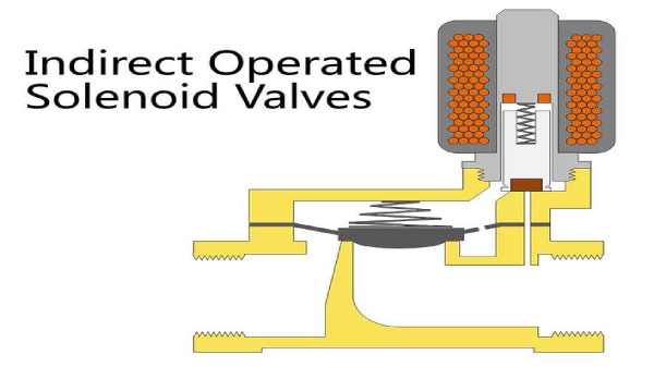 solenoid valve indirect-1.jpg