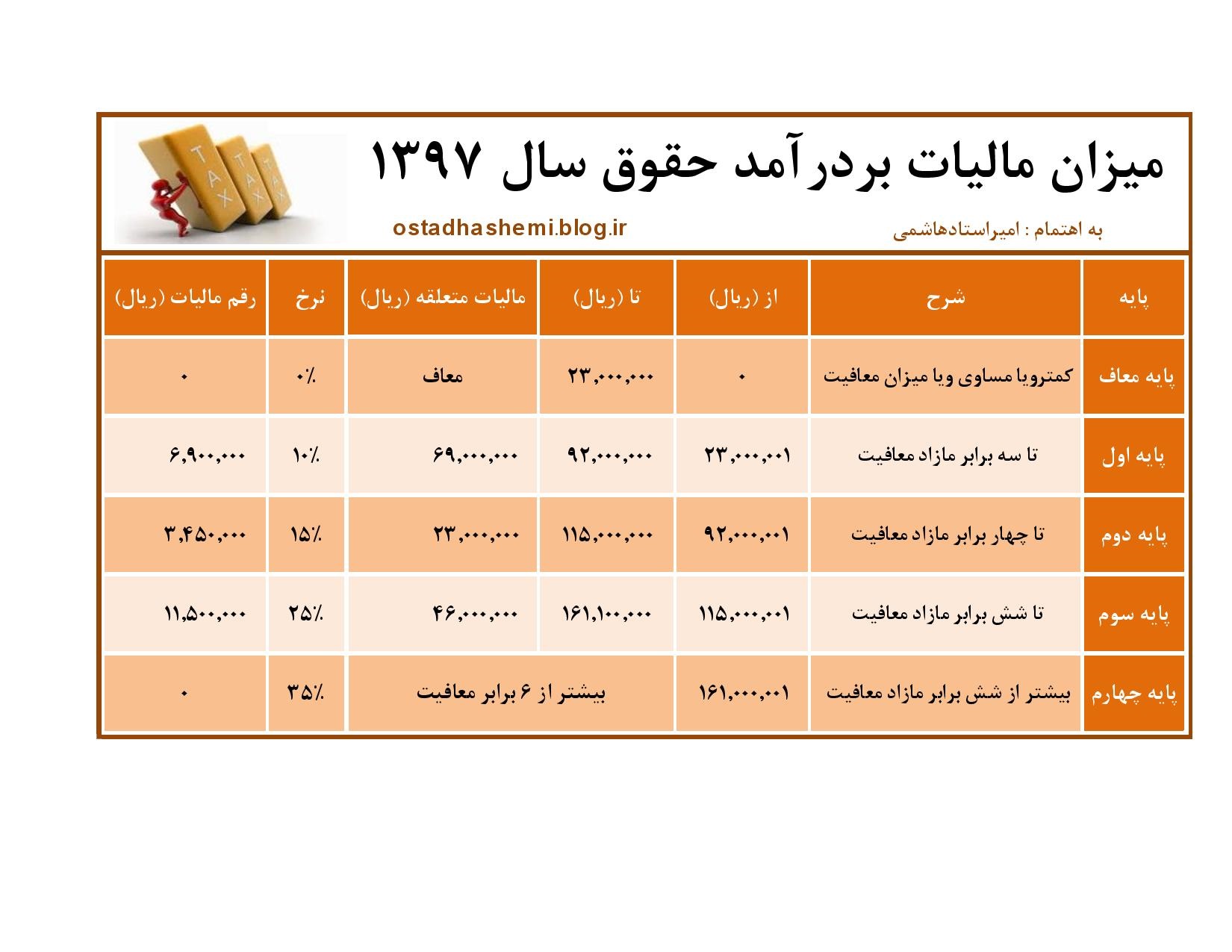 مالیات بردرآمد97