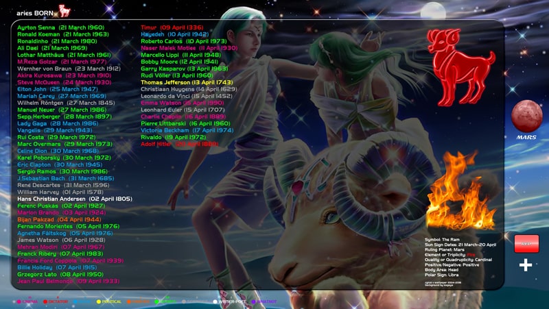 متولد Aries متولد Aries