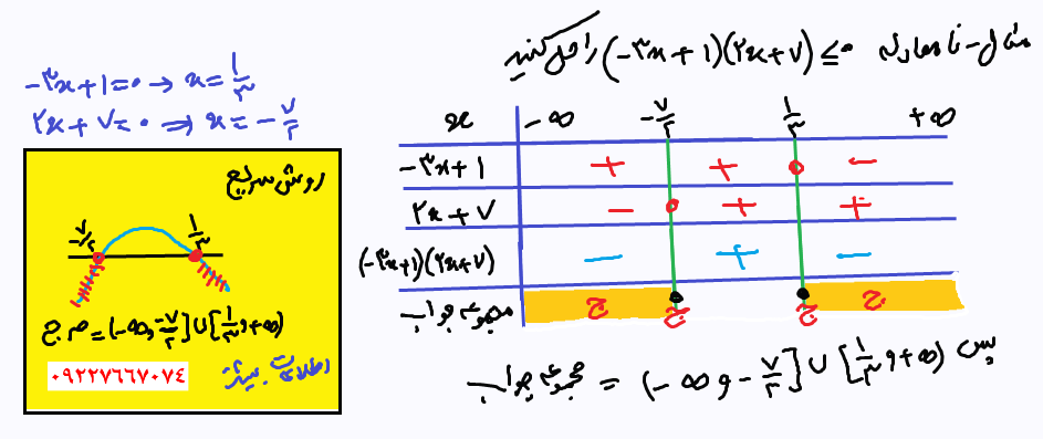 تعیین علامت درجه اول