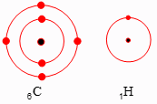 آرایش الکترونی مدار آخر اتم‌های 1H و 6C را رسم کنید.