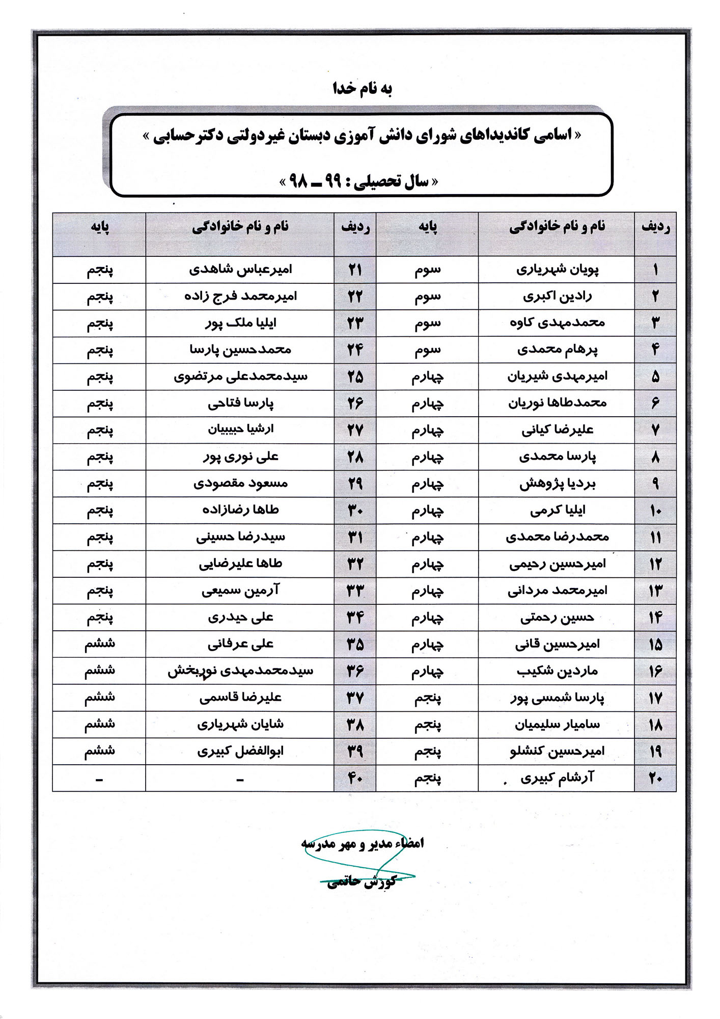 اسامی کاندیدای انتخابات شورای دانش آموزی (۹۹-۹۸)