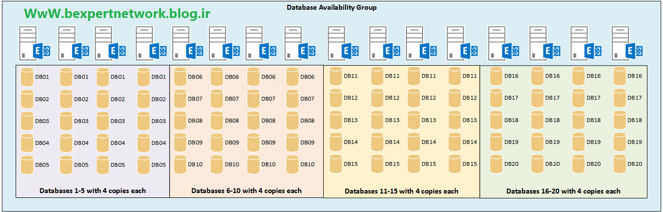 DAG-Exchange Server