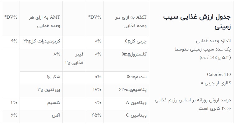 جدول ارزش غذایی سیب زمینی-