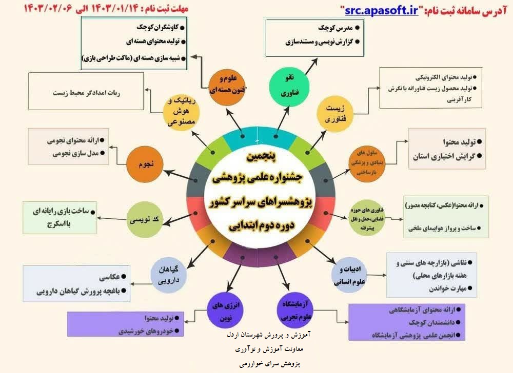 ابتدایی