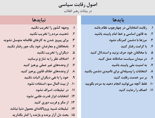 اصول رقابت سیاسی