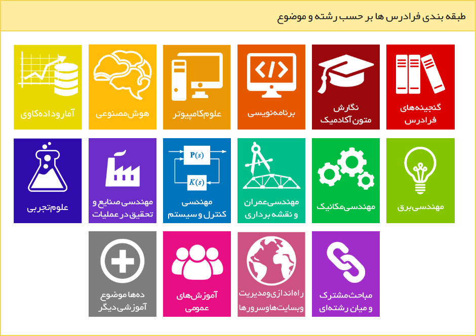 عناوین دروس فرادرس