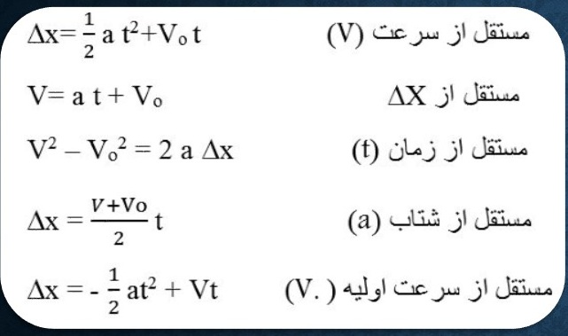 فیزیک کنکور