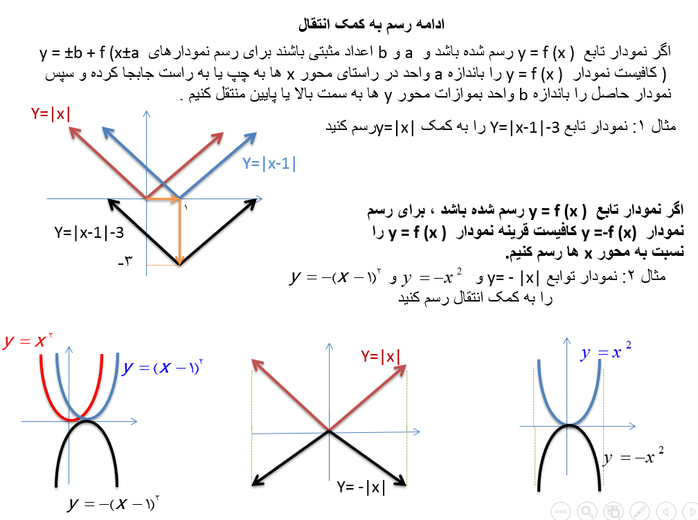 رسم توابع به کمک انتقال