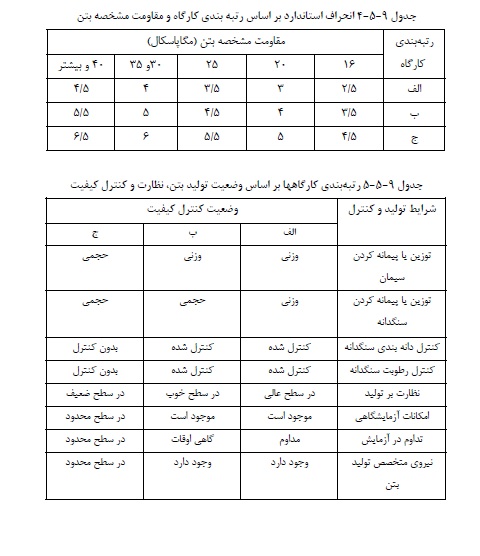 مبحث نهم مقررات ملی ساختمان